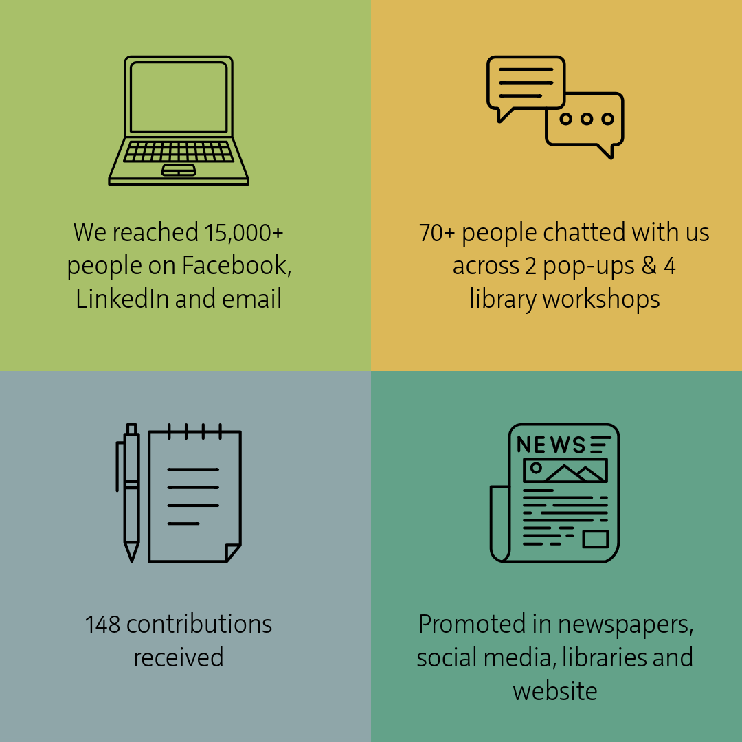 Summary of participation